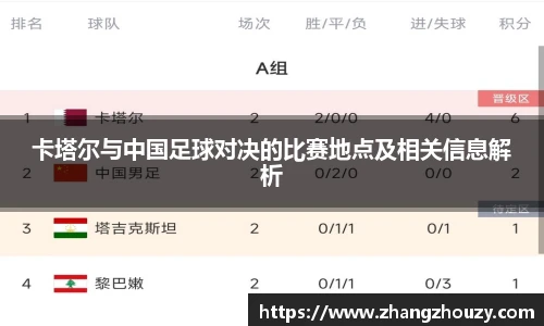 卡塔尔与中国足球对决的比赛地点及相关信息解析