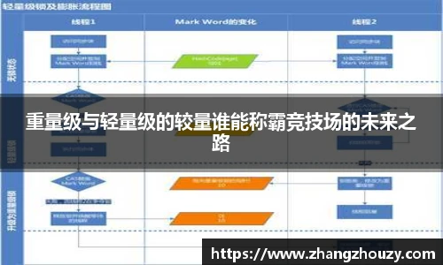 重量级与轻量级的较量谁能称霸竞技场的未来之路