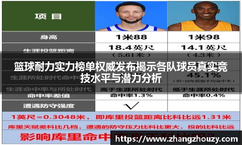 篮球耐力实力榜单权威发布揭示各队球员真实竞技水平与潜力分析